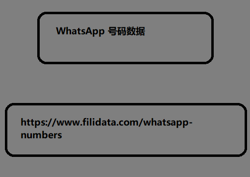 WhatsApp 手机号码列表